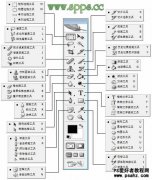 Σʶph