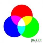 PS֪ʶѧϰ